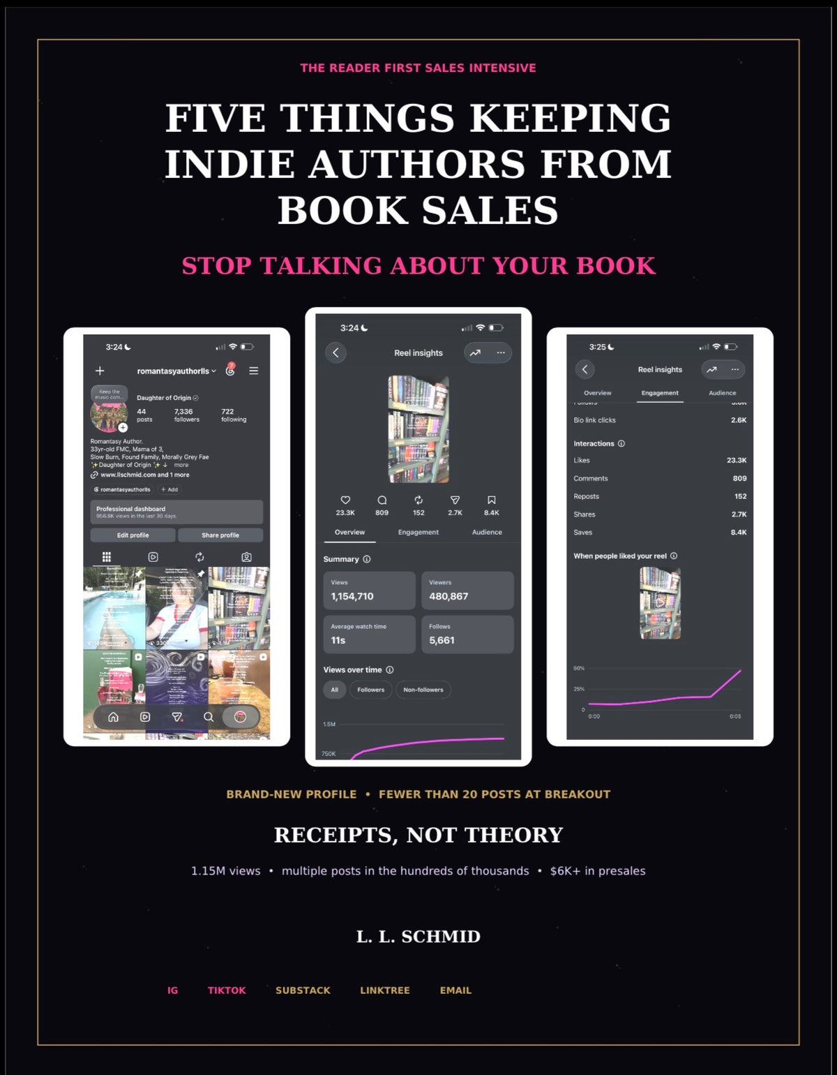 Marketing Bible for Indie Authors 101